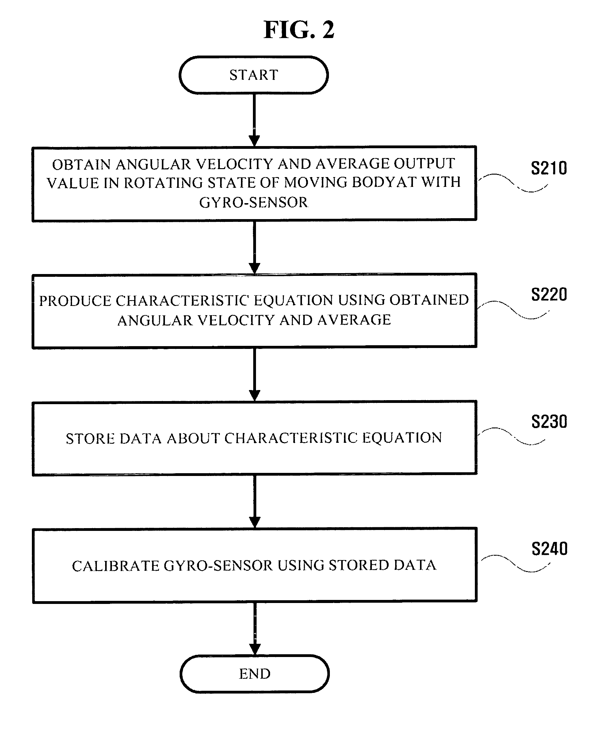 Method and apparatus for calibrating gyro-sensor