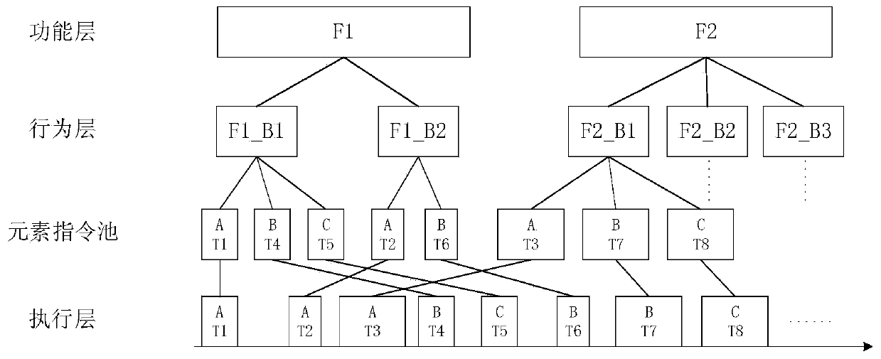 SoC chip software defined radio decoupling design method