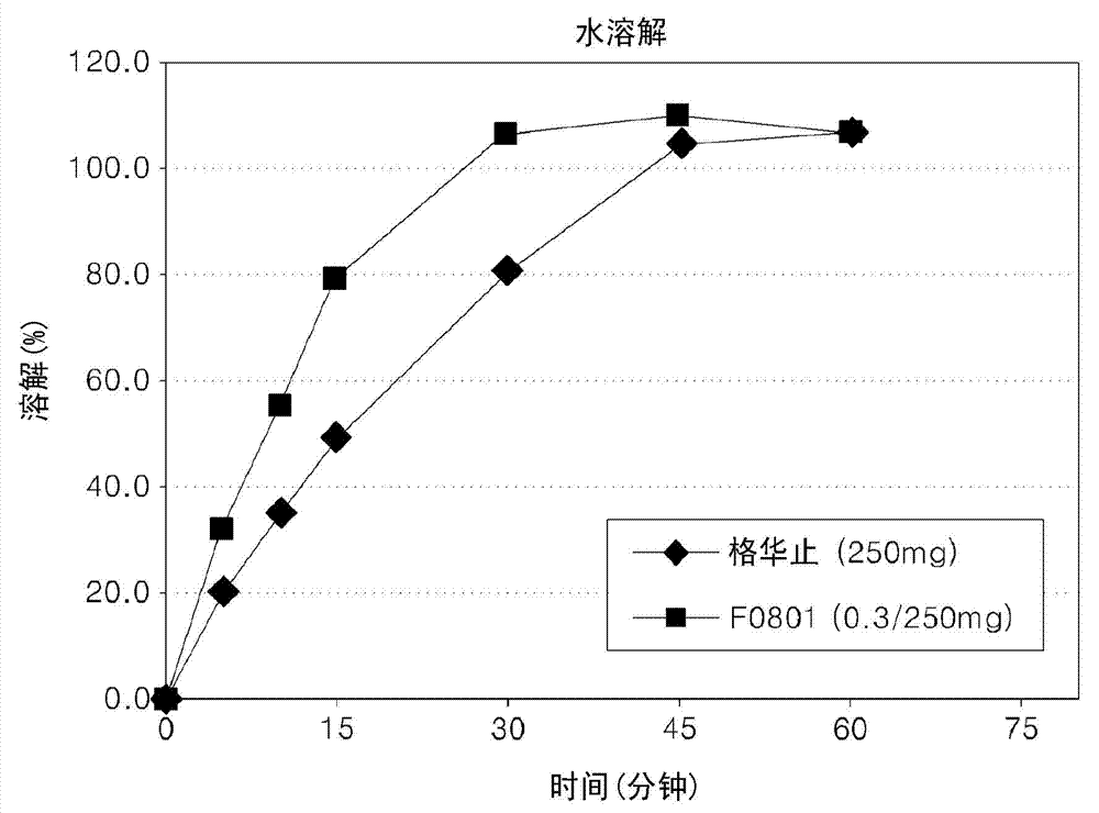 Oral formulations containing metformin and a-glycosidase inhibitor, and preparation method thereof