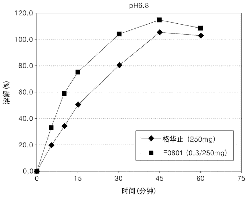 Oral formulations containing metformin and a-glycosidase inhibitor, and preparation method thereof