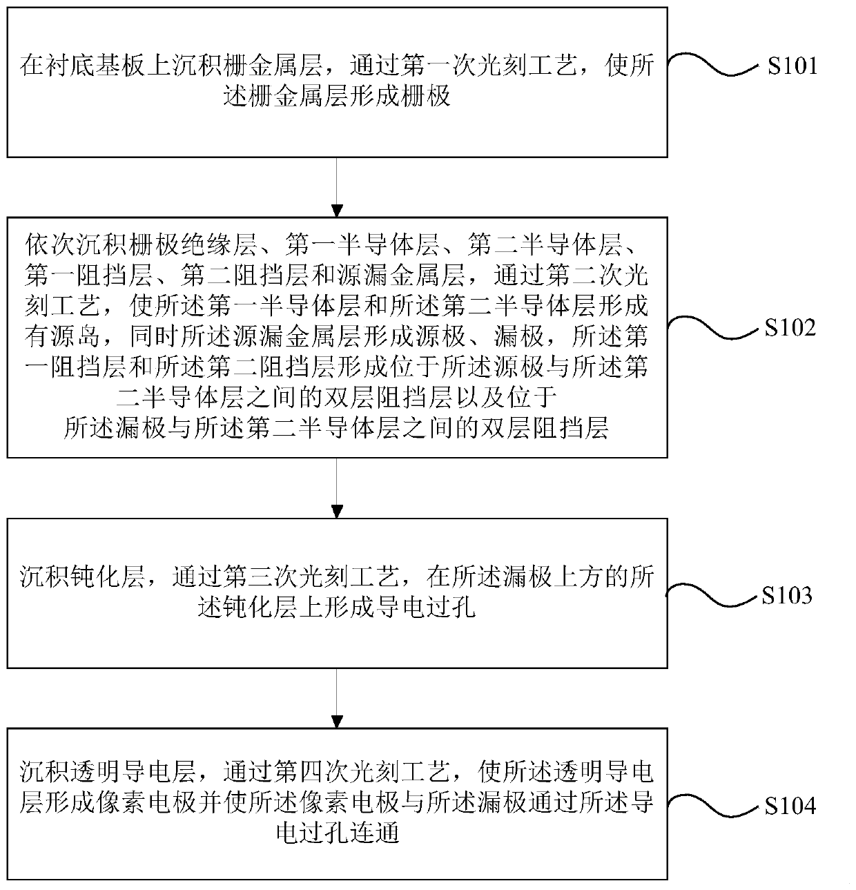 Array substrate manufacturing method and array substrate