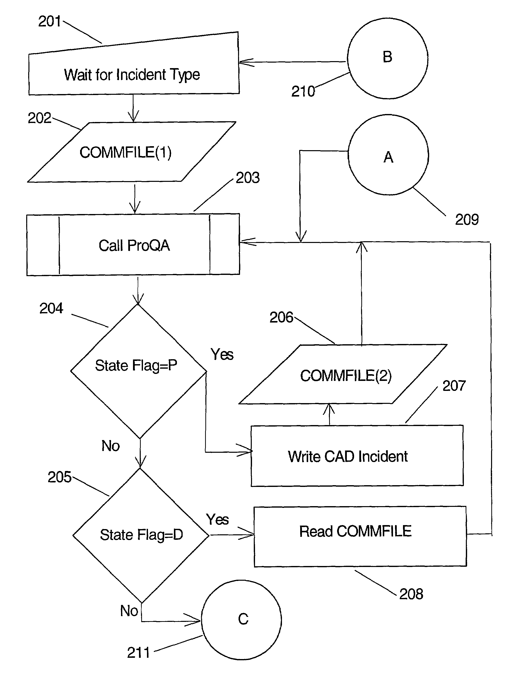 Method and system for integrating a computer aided dispatch system with an emergency medical dispatch protocol