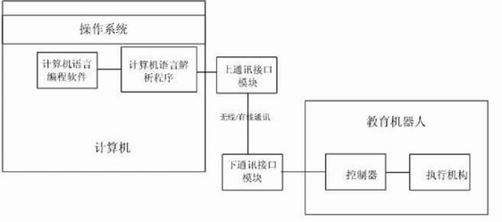 Dynamic real-time interactive programming learning system for teaching