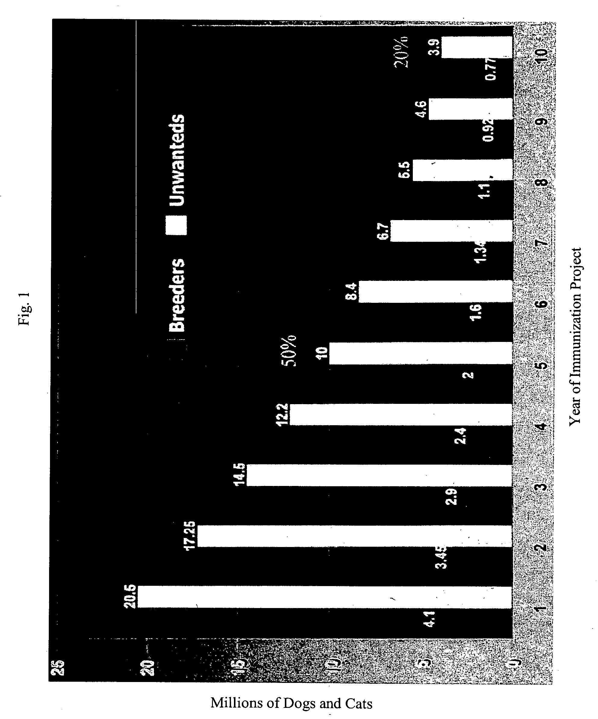 Transient and/or permanent modification of sexual behavior and/or fertility using recombinant chimeric GnRH