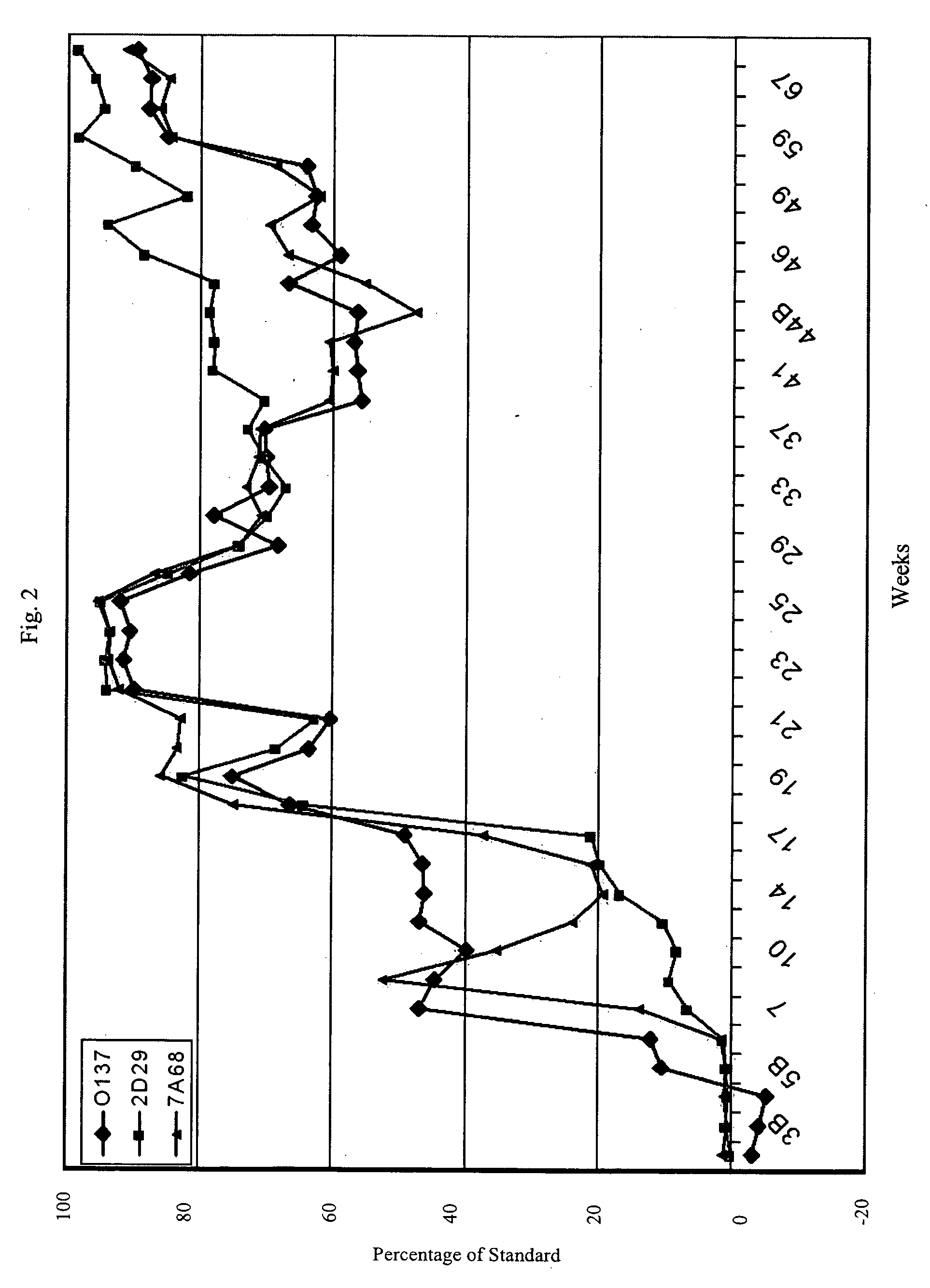 Transient and/or permanent modification of sexual behavior and/or fertility using recombinant chimeric GnRH