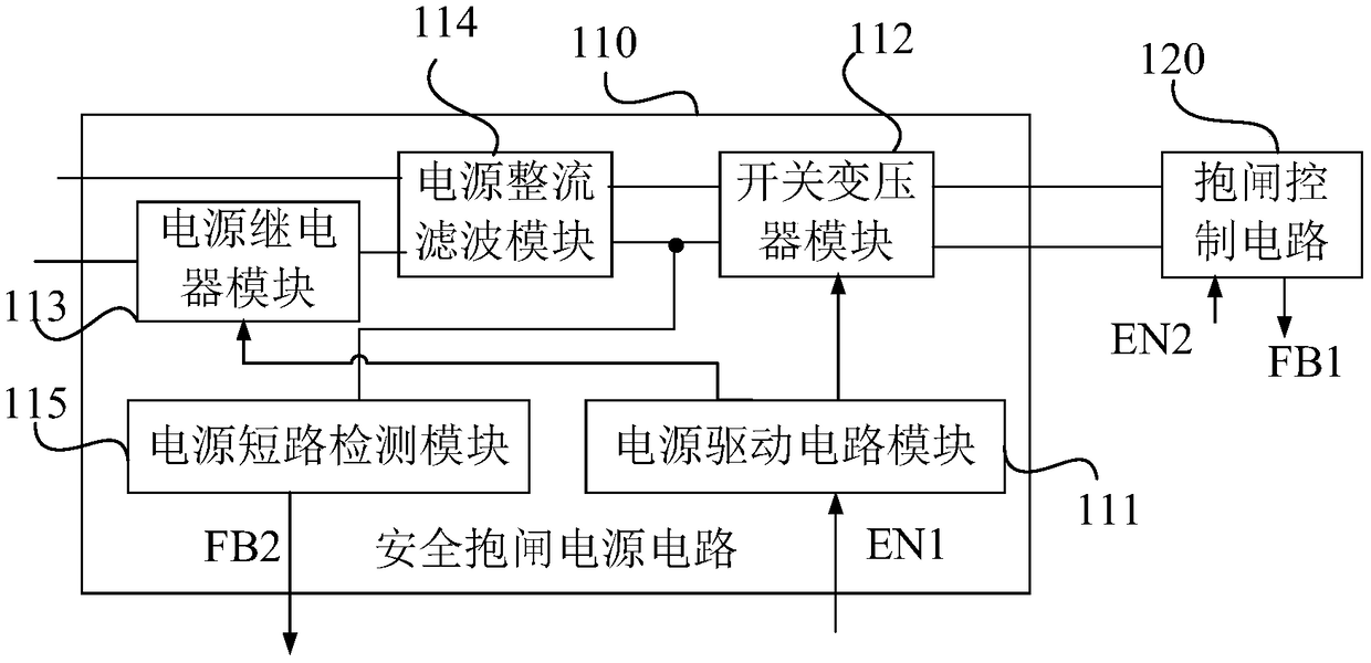 Elevator brake control device and method