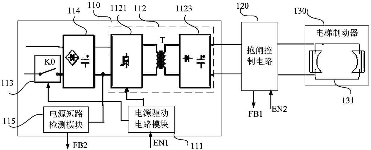 Elevator brake control device and method