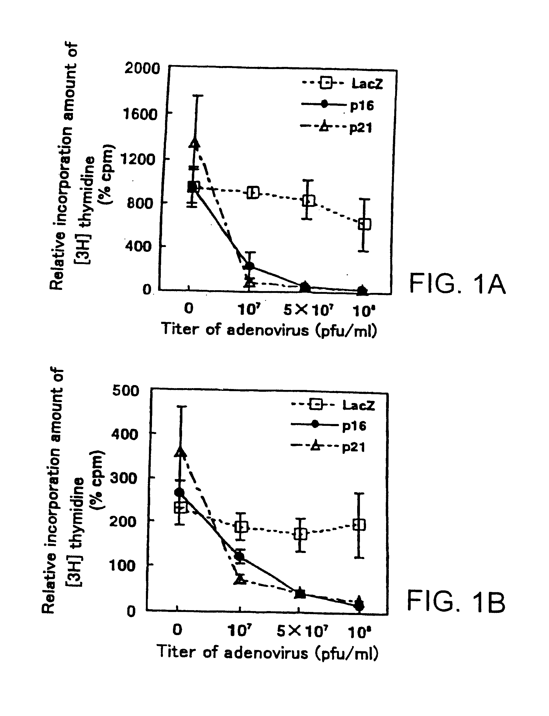 METHODS OF TREATMENT INVOLVING p21/CIP1