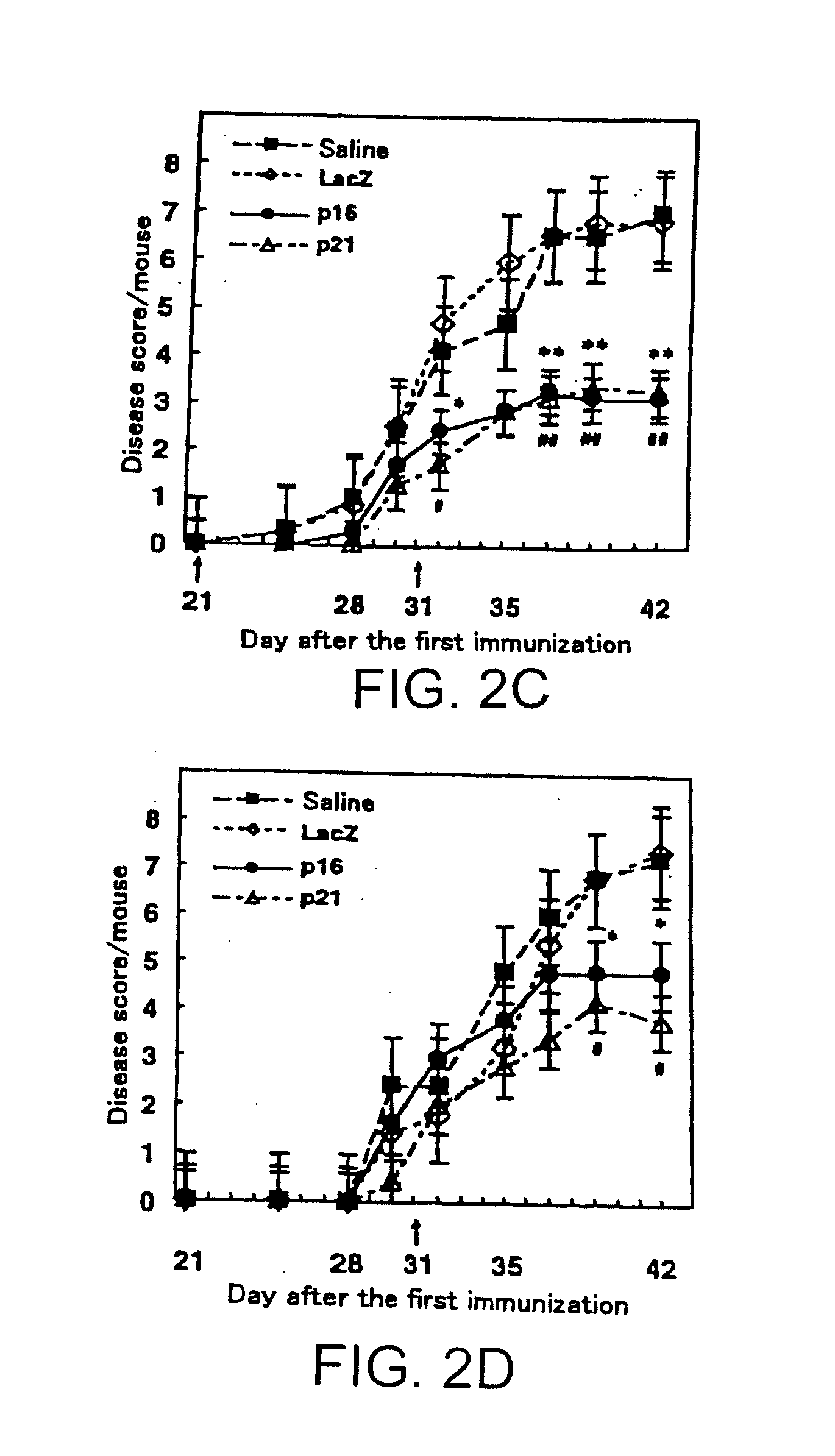 METHODS OF TREATMENT INVOLVING p21/CIP1