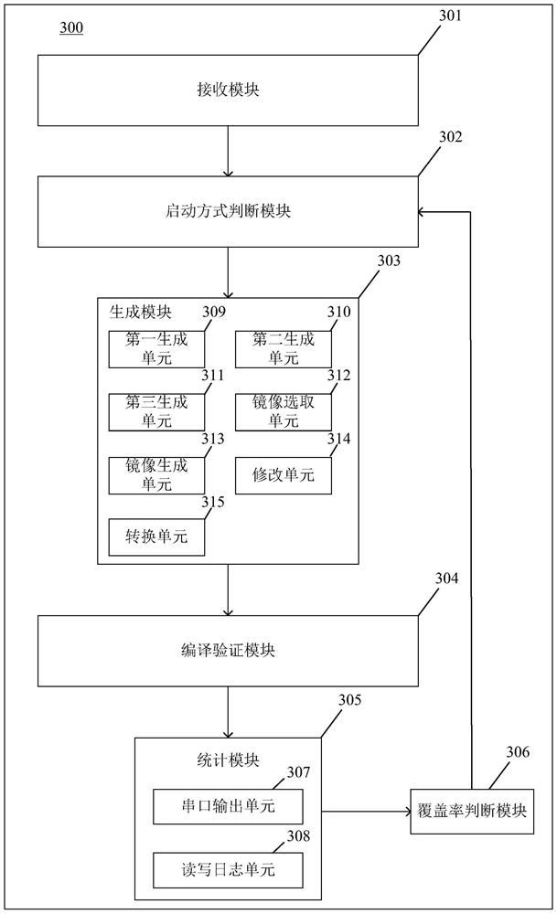 Multi-platform Bootrom verification method, device and system and computer readable medium