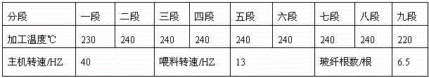 High-CTI (Creepage Tracking Index) high-GWIT (Glow-Wire Ignition Temperature) environmental-friendly flame-retardant glass fiber reinforced PP/PA612 (Polypropylene/Polyamide 612) alloy material and preparation method thereof