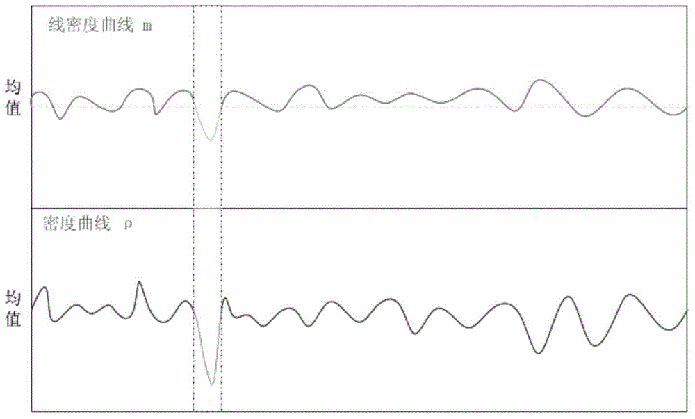 Yarn strength weak ring detection and elimination method and apparatus