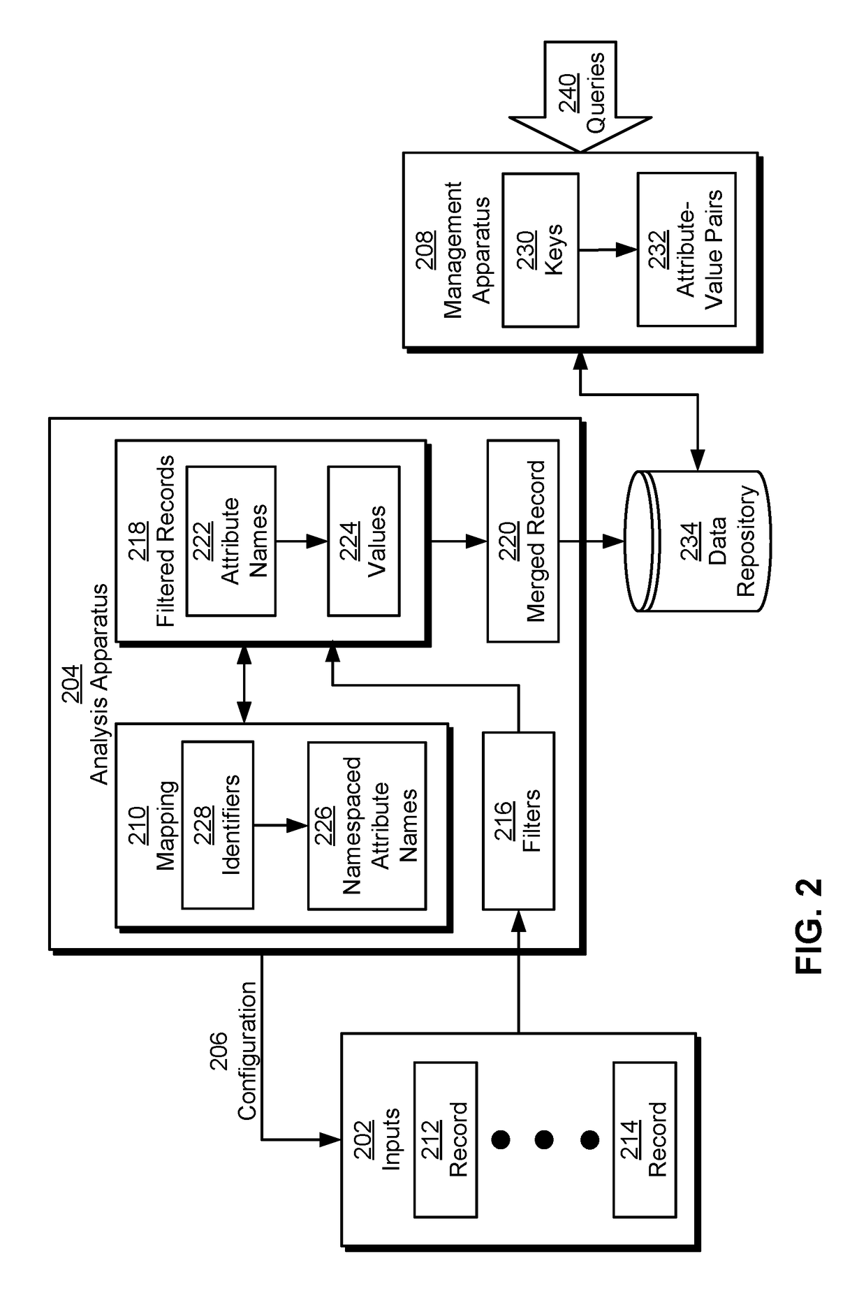 Efficient consolidation of high-volume metrics