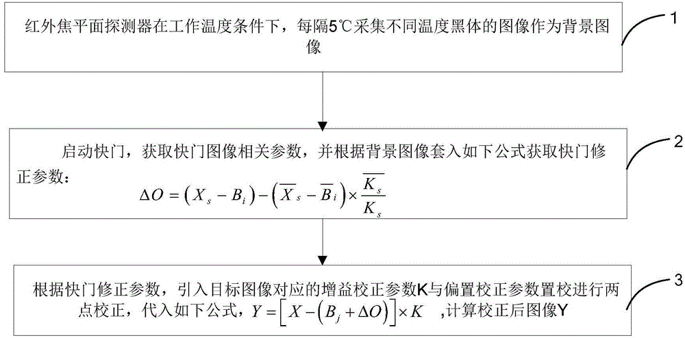 Multi-point correction method and system for infrared focal plane