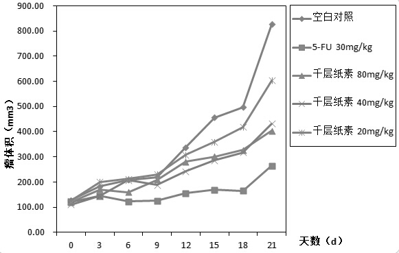 Oroxylin injection and application thereof to preparation of liver cancer drugs