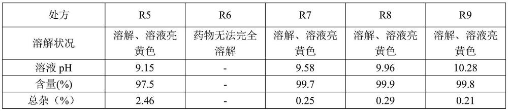 Oroxylin injection and application thereof to preparation of liver cancer drugs