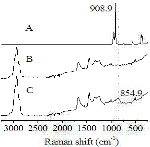 Chromium (VI) detoxifying adsorbent and preparation method thereof