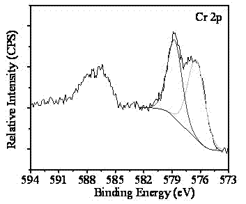 Chromium (VI) detoxifying adsorbent and preparation method thereof