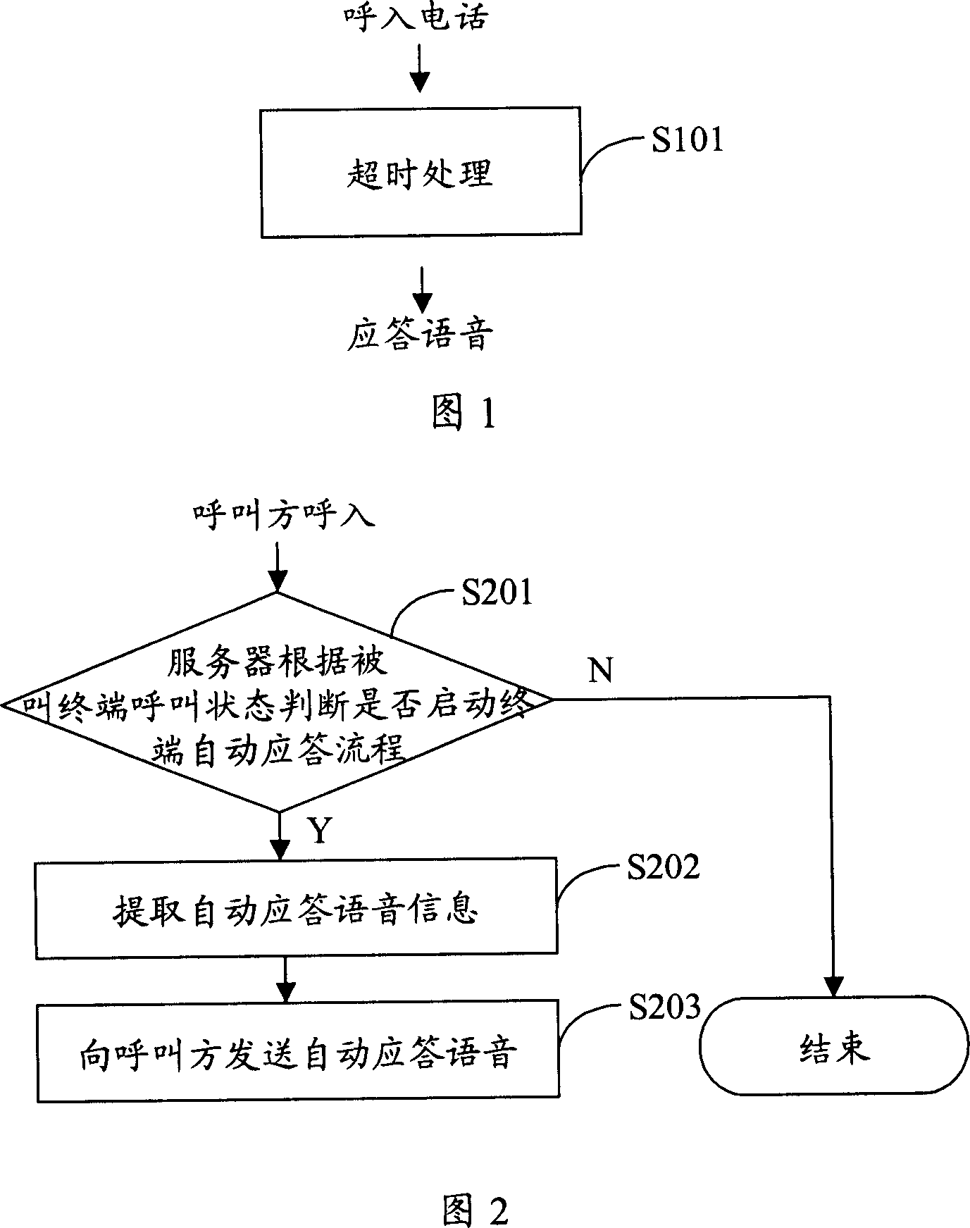 Automatic answering system, equipment and method for terminal equipment