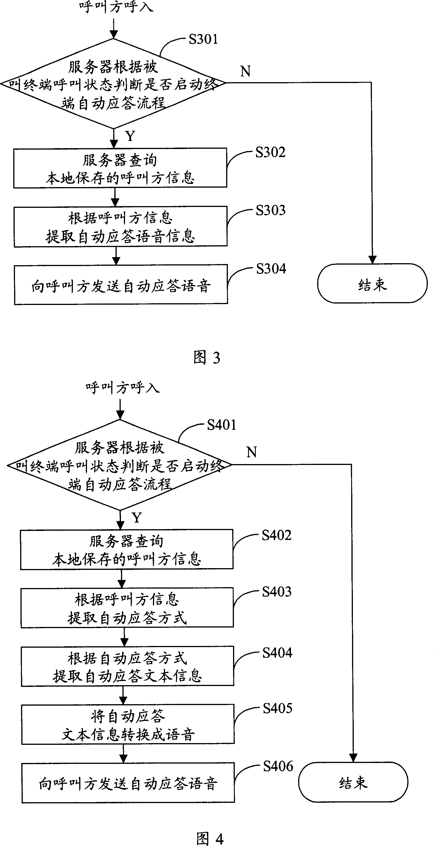 Automatic answering system, equipment and method for terminal equipment