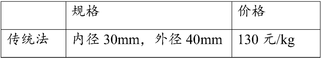 Titanium and titanium alloy short-process preparation device and method