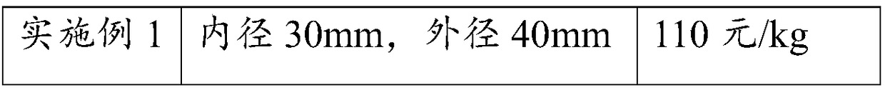 Titanium and titanium alloy short-process preparation device and method