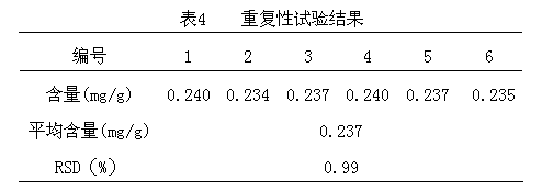 A detection method for cough medicine