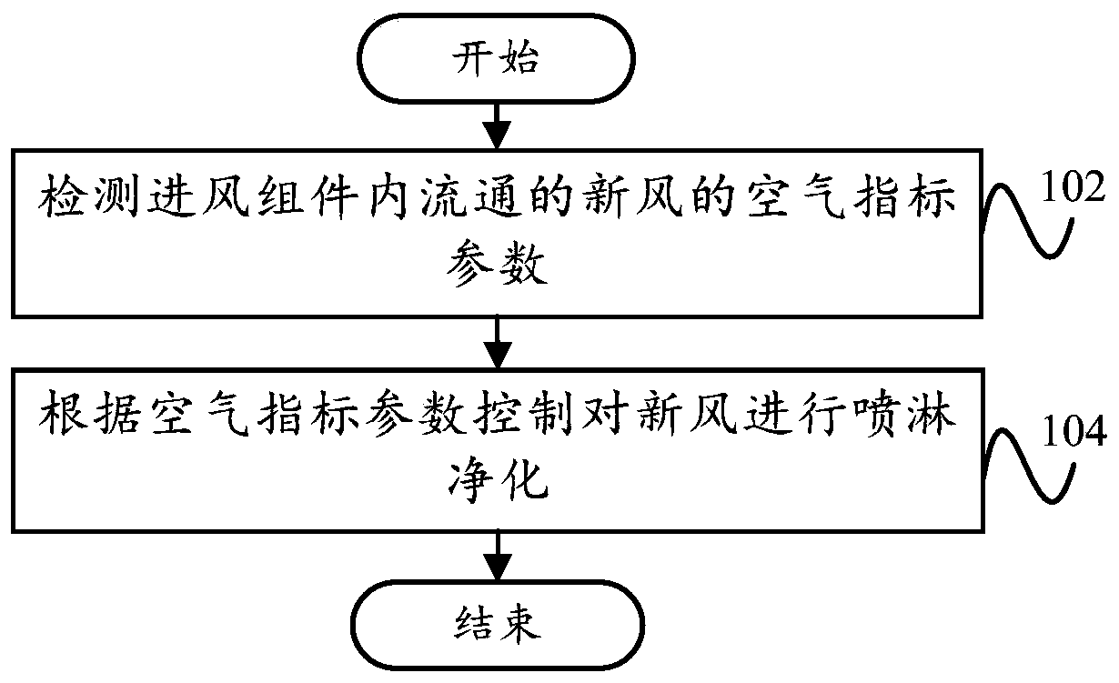 Control method and device of air conditioner and air conditioner and computer readable storage medium