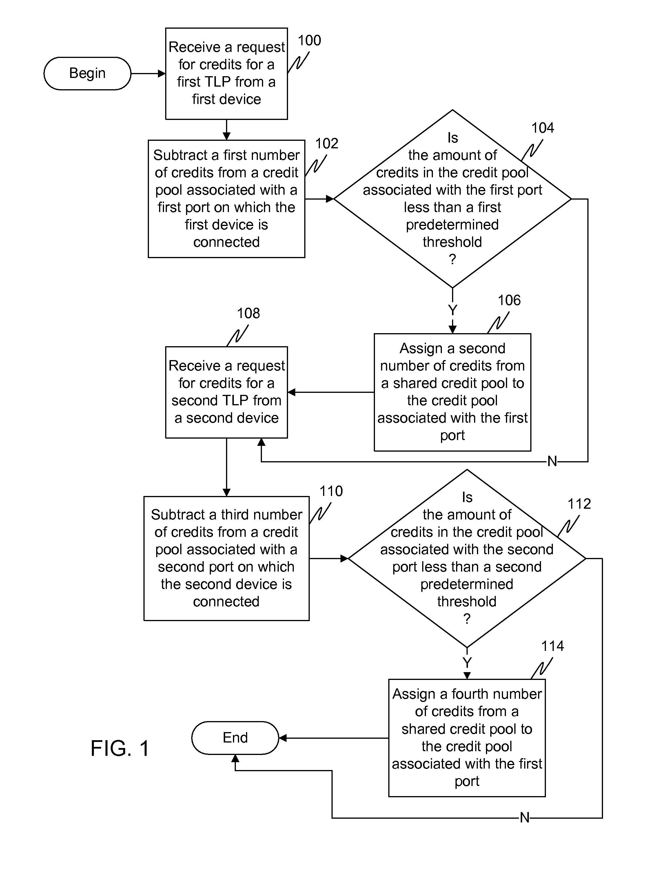 Dynamic buffer pool in pciexpress switches