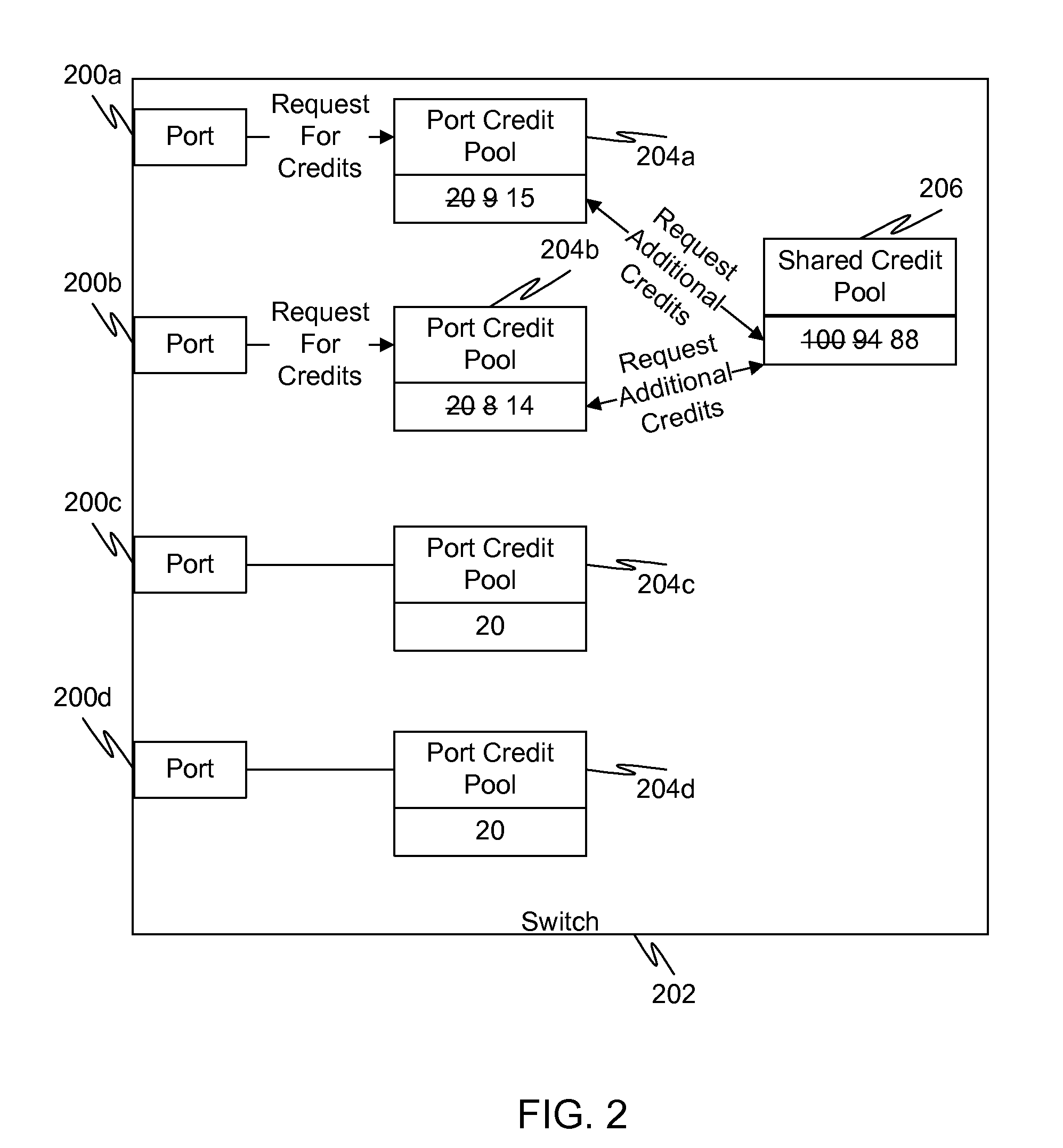 Dynamic buffer pool in pciexpress switches