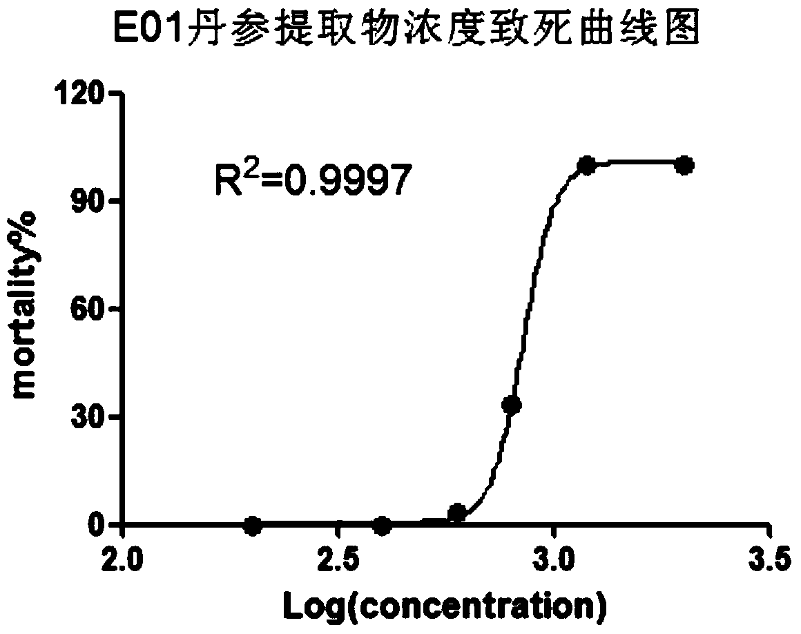 Preparation method of traditional Chinese medicine pellet