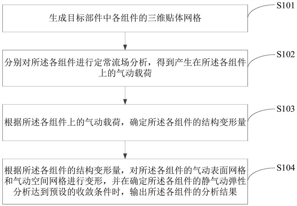 Static aeroelasticity analysis method, device and apparatus for aircraft and storage medium