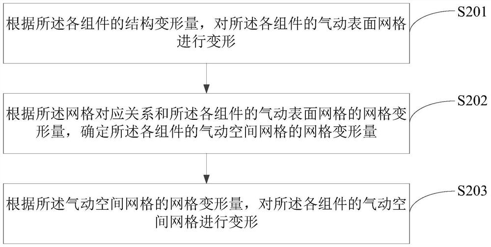 Static aeroelasticity analysis method, device and apparatus for aircraft and storage medium