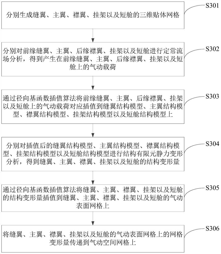 Static aeroelasticity analysis method, device and apparatus for aircraft and storage medium