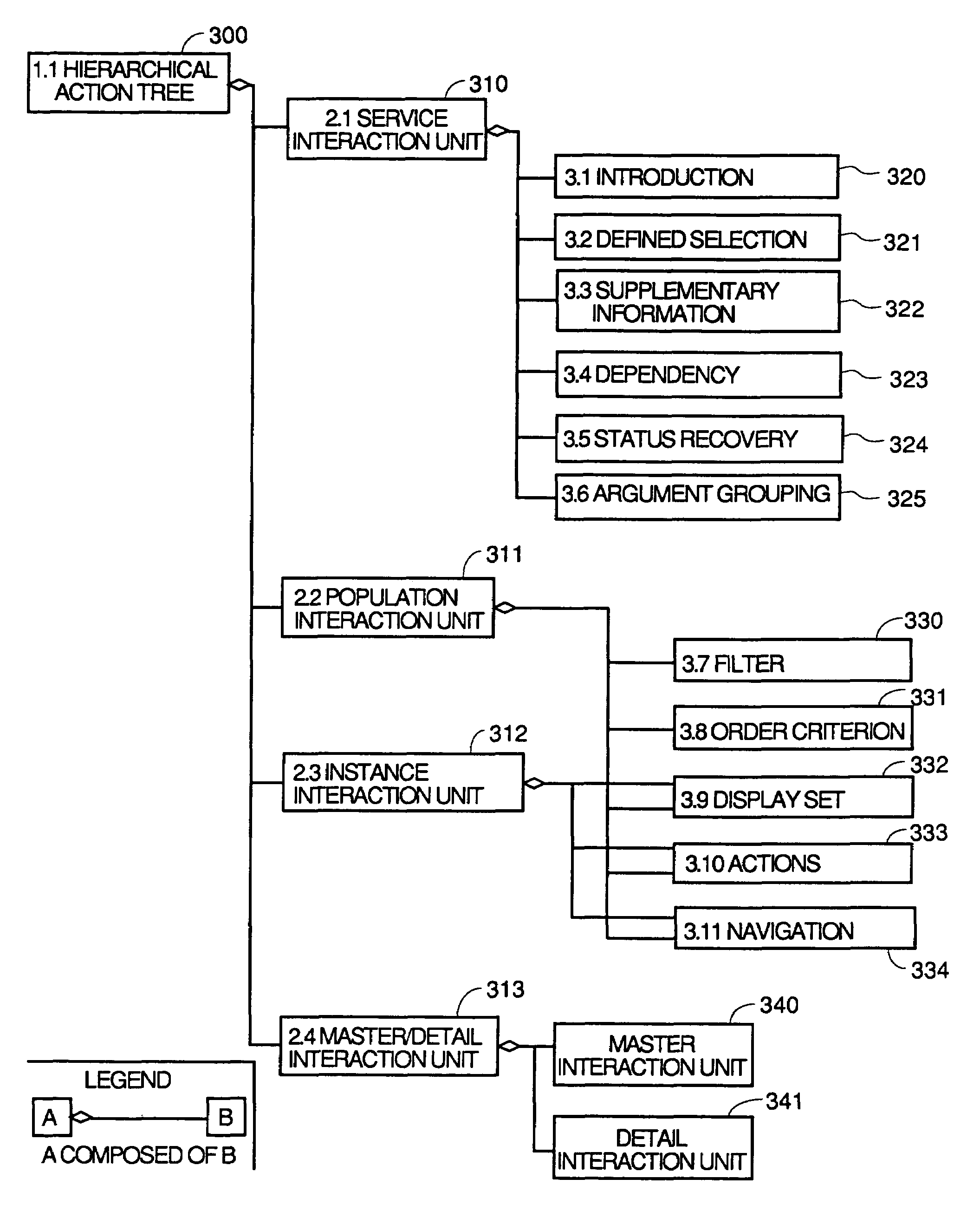 Method and apparatus for automatic generation of information system user interfaces