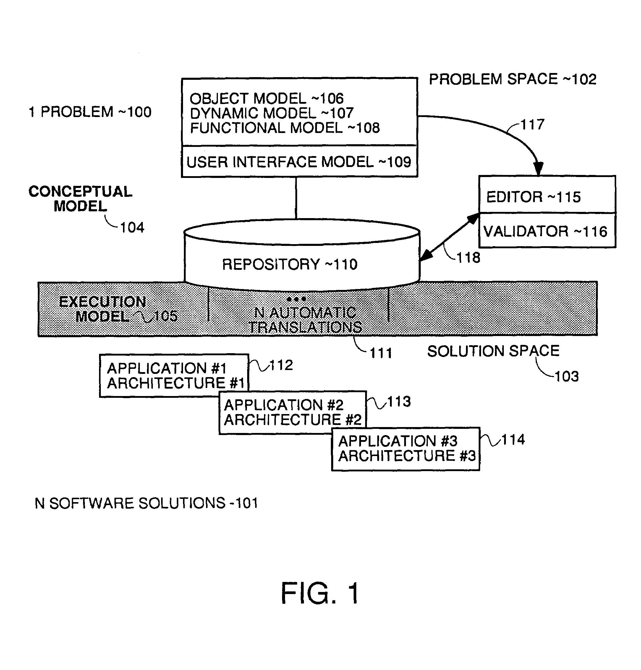 Method and apparatus for automatic generation of information system user interfaces