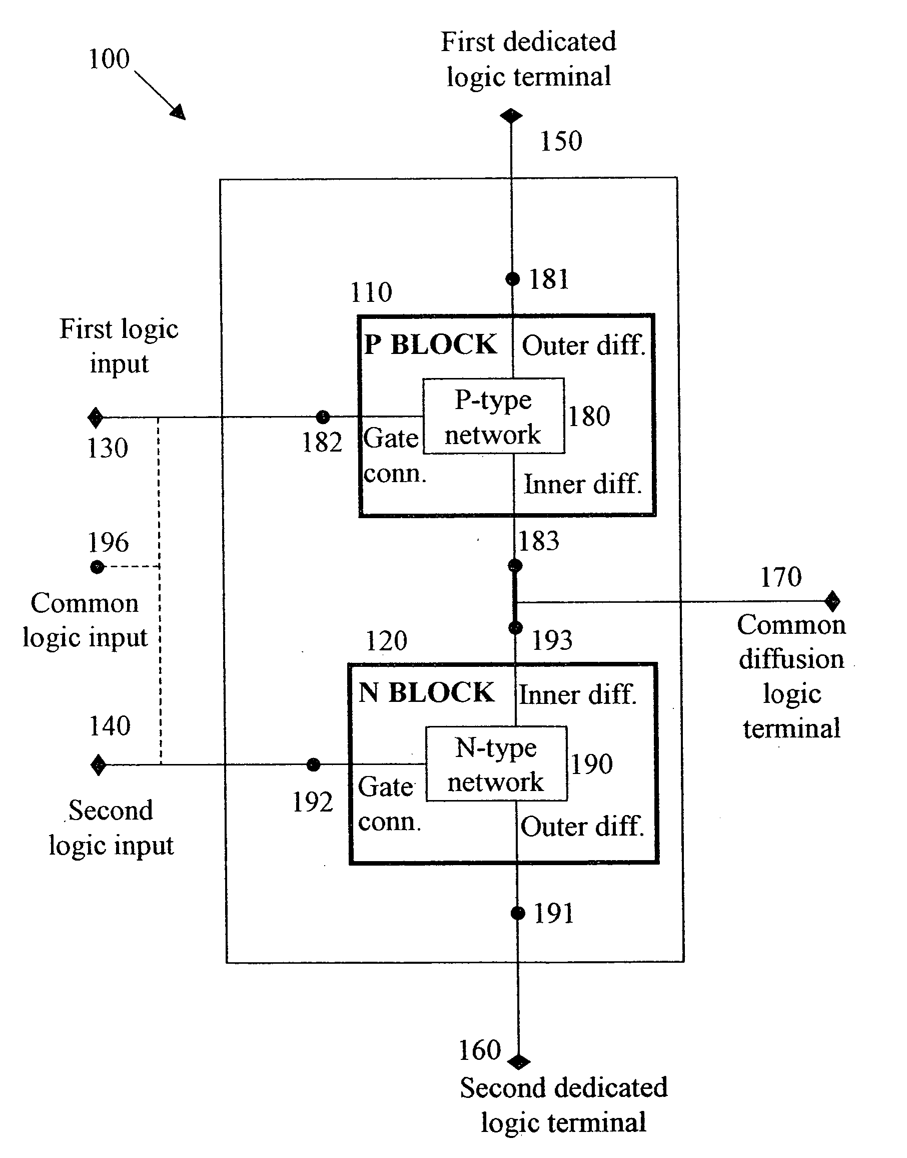 Logic circuit and method of logic circuit design