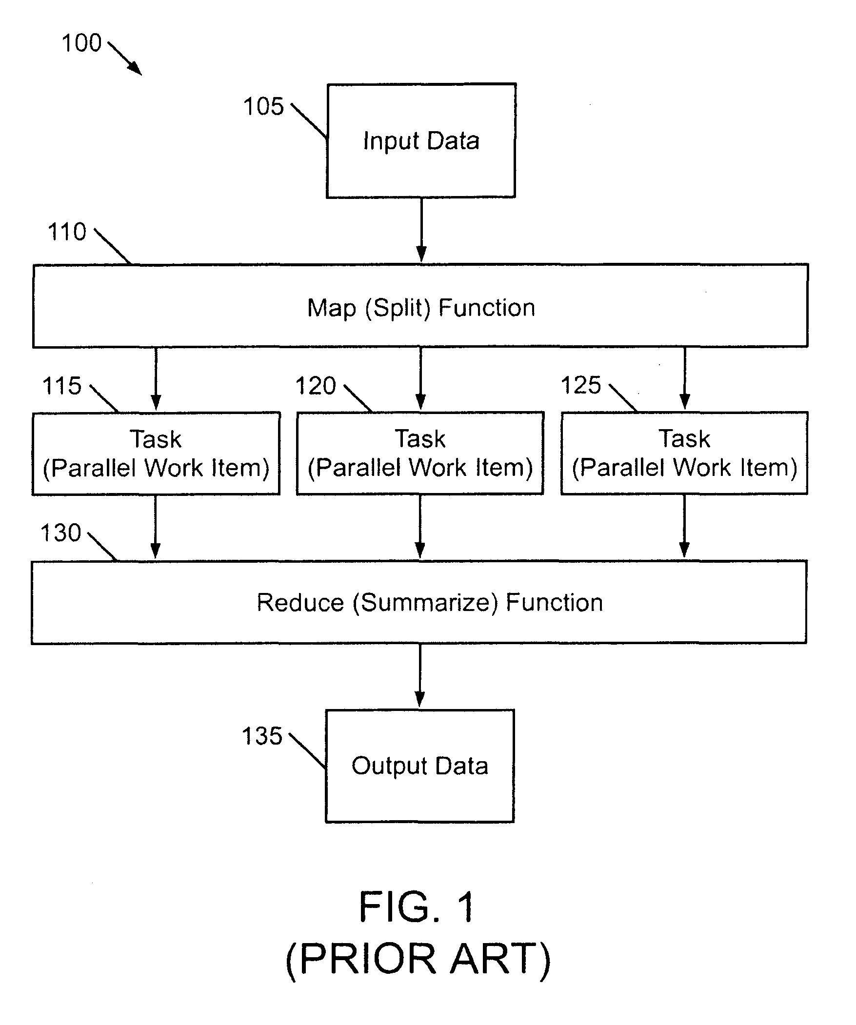 Integrating map-reduce into a distributed relational database