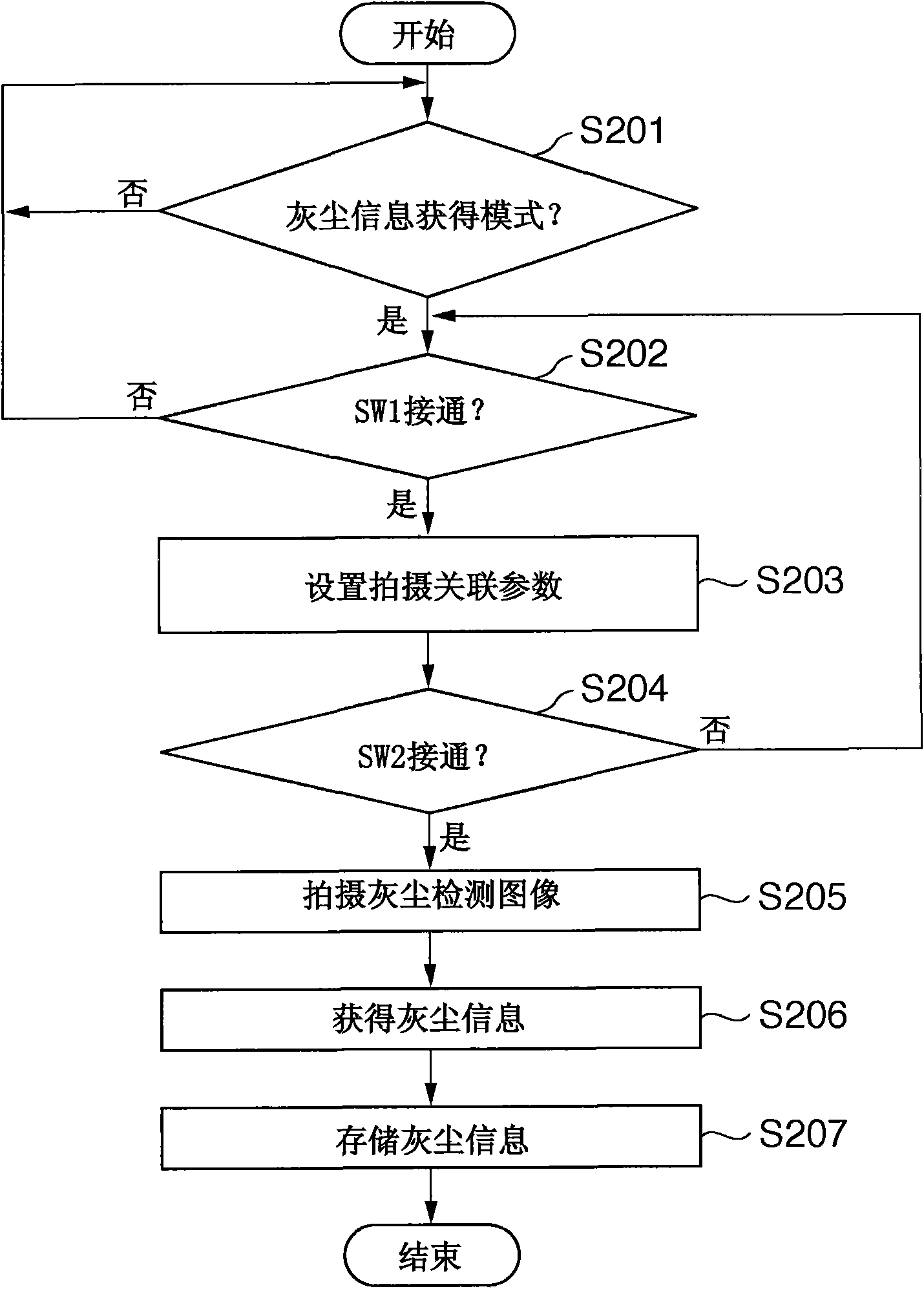 Image processing apparatus and control method therefor