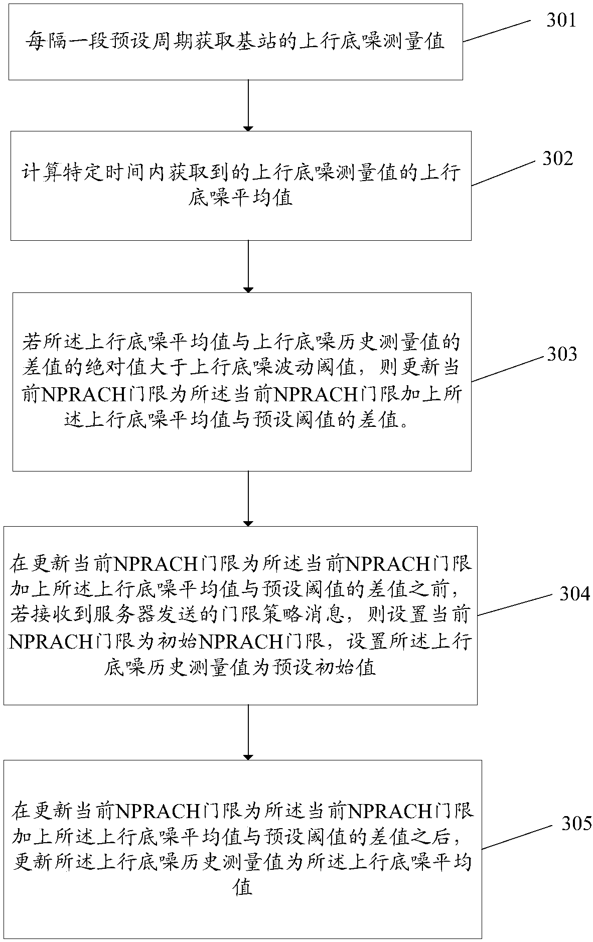 Method and device for adjusting base station threshold and computer readable storage medium