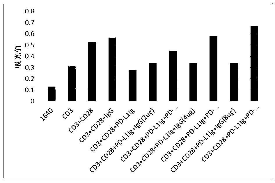 Full-humanized anti-PD-1 monoclonal antibody and preparation method and application thereof