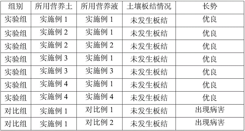 Nutrient solution for succulent plant cultivation and cultivation method