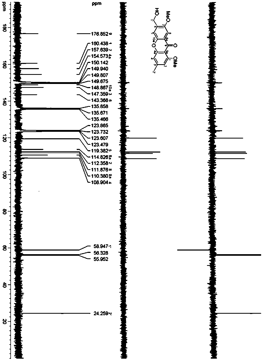 A kind of ketone compound and its preparation method and application