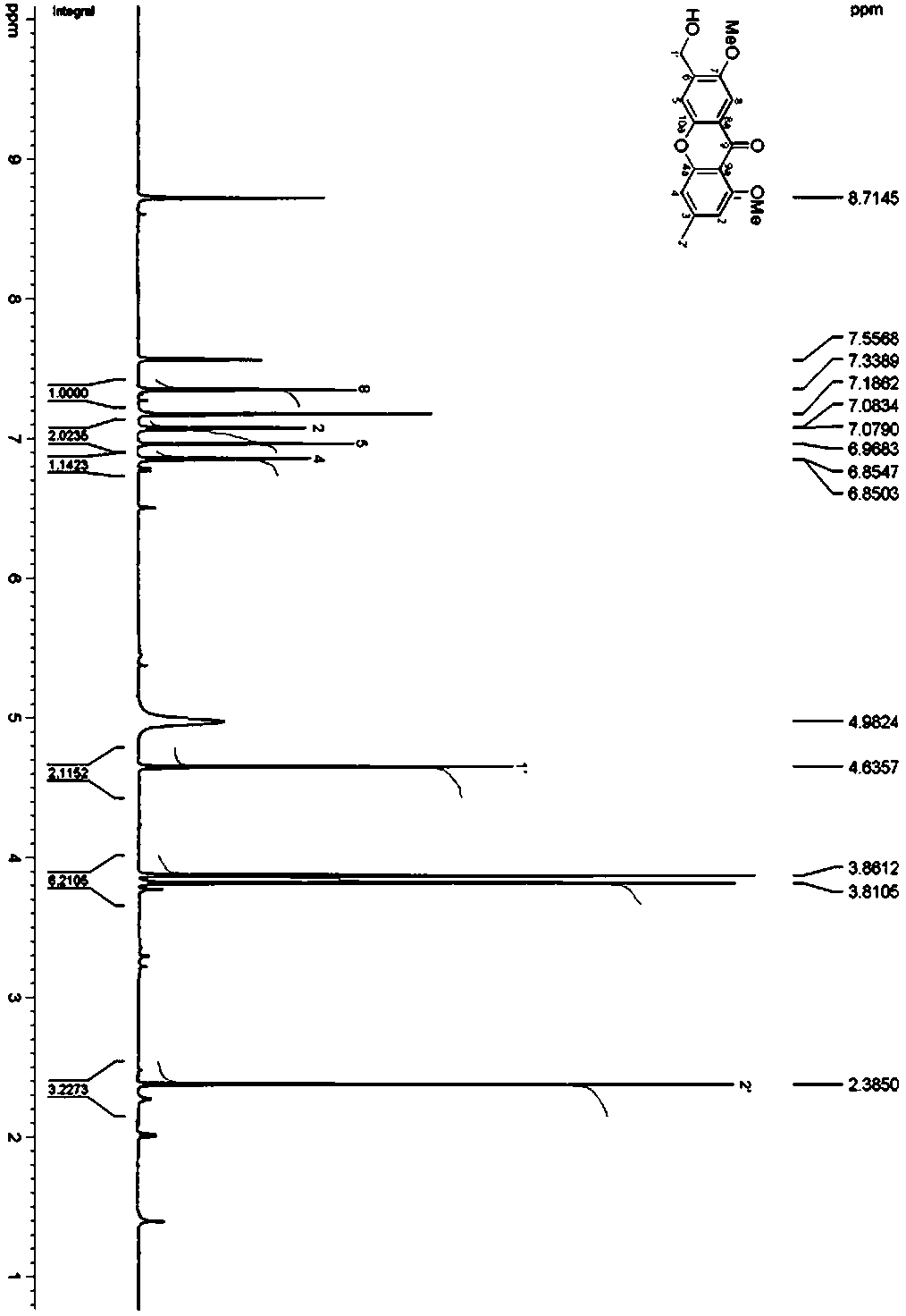 A kind of ketone compound and its preparation method and application