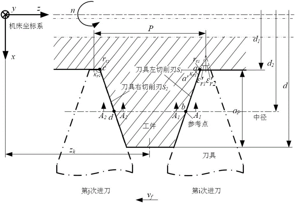 A layer cutting difference analysis method for left and right cutting edges of a cutter