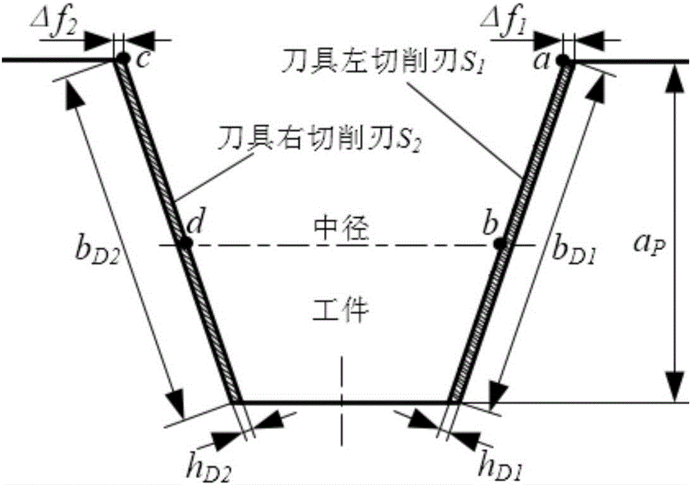 A layer cutting difference analysis method for left and right cutting edges of a cutter