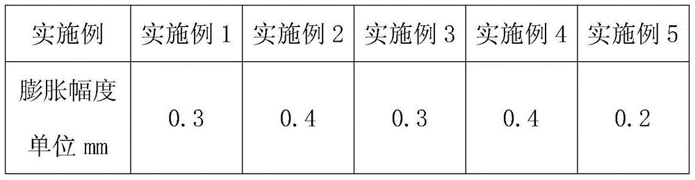 Environment-friendly metal surface treatment agent