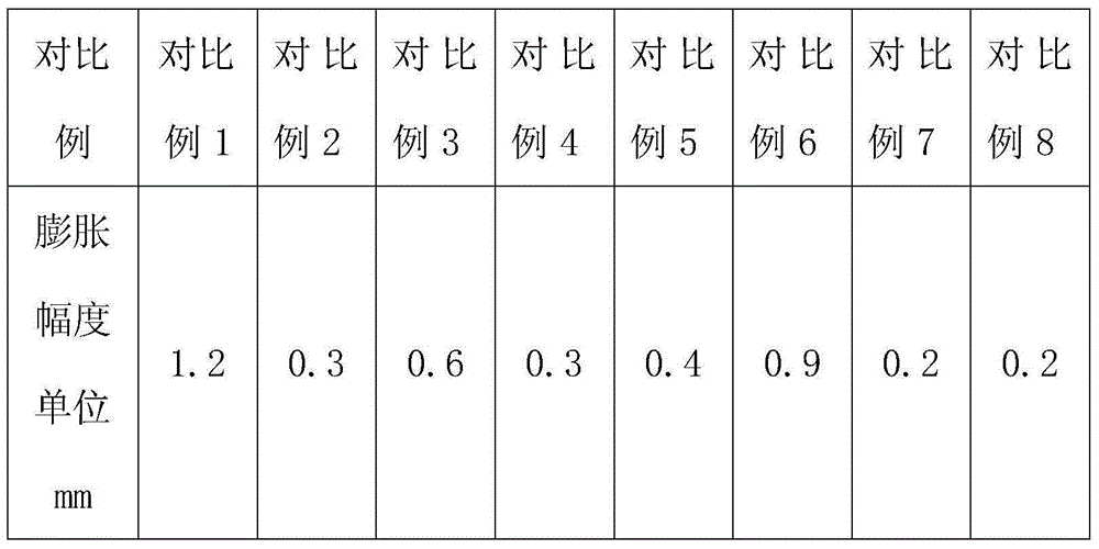 Environment-friendly metal surface treatment agent