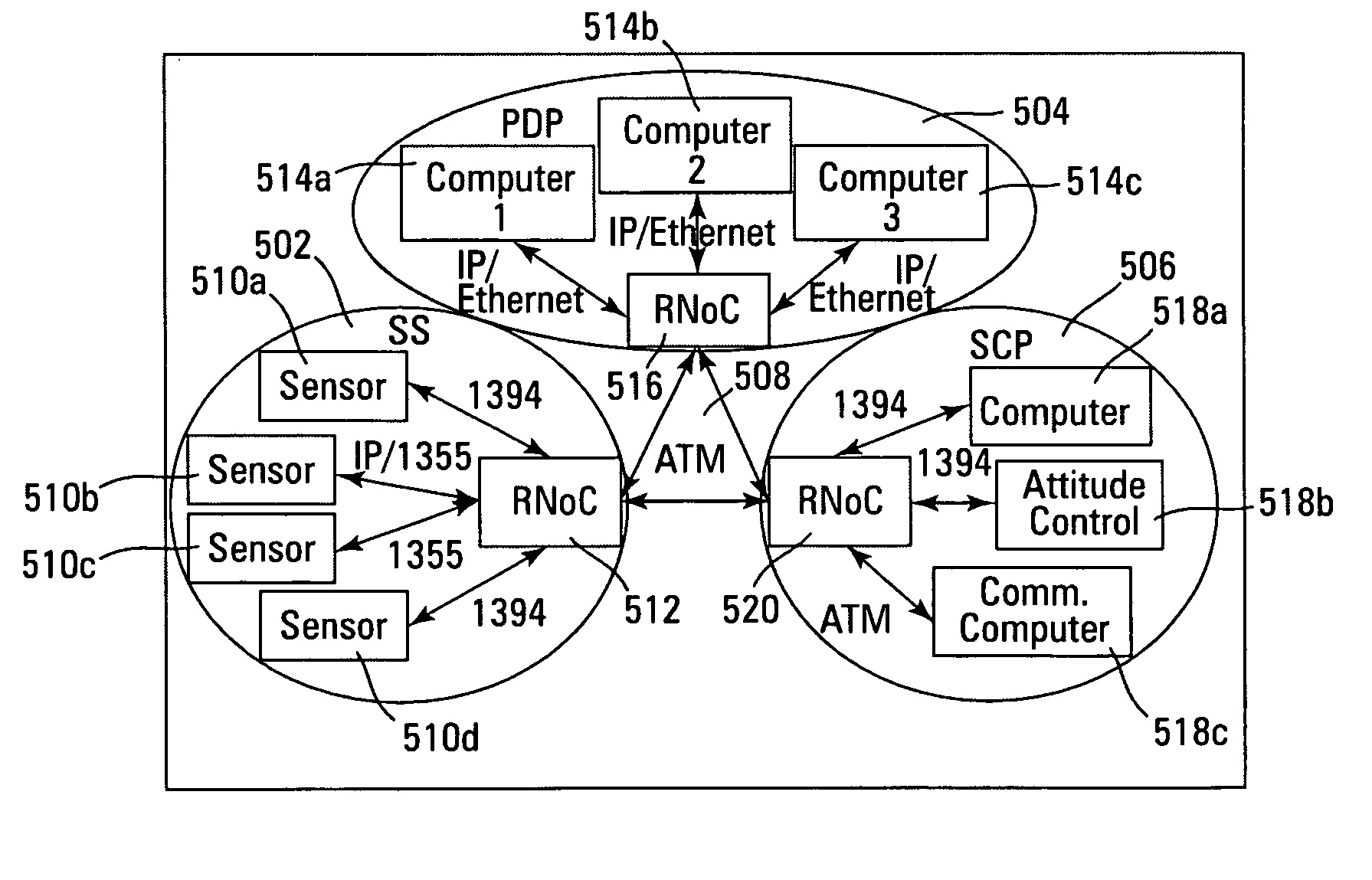 Reconfigurable network on a chip