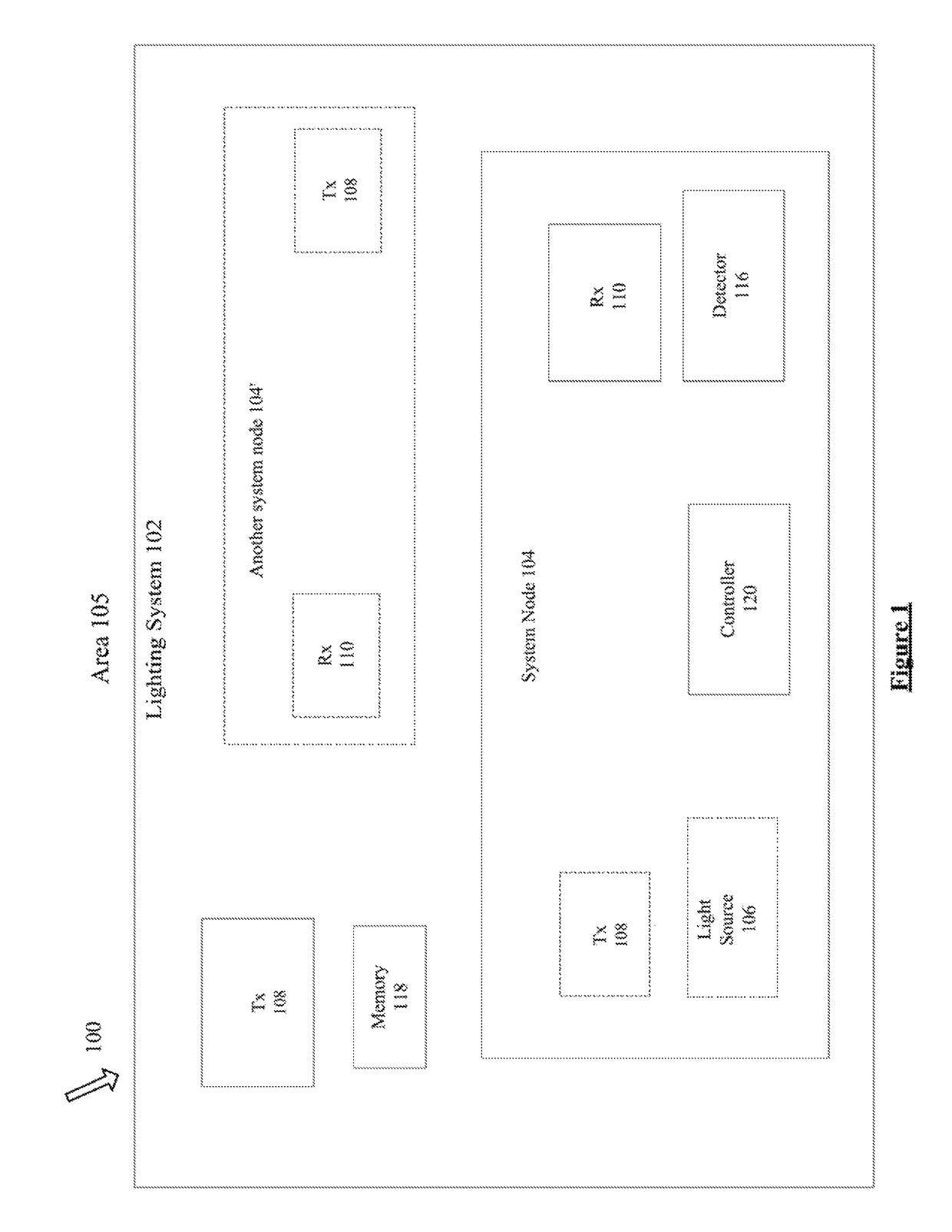 Occupancy and non-occupancy detection in the lighting system